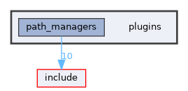 plugins