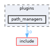 plugins/path_managers