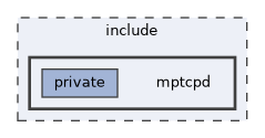 include/mptcpd